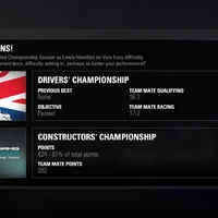 PS4 F1 2015 시즌 드디어 완료했네요.