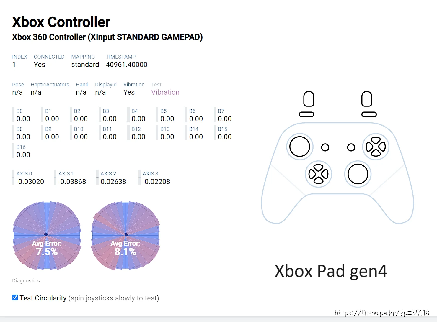 Xbox Pad Test Circularity