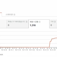 구글 크롤러 오류(404 not found) 자동으로 수정하기