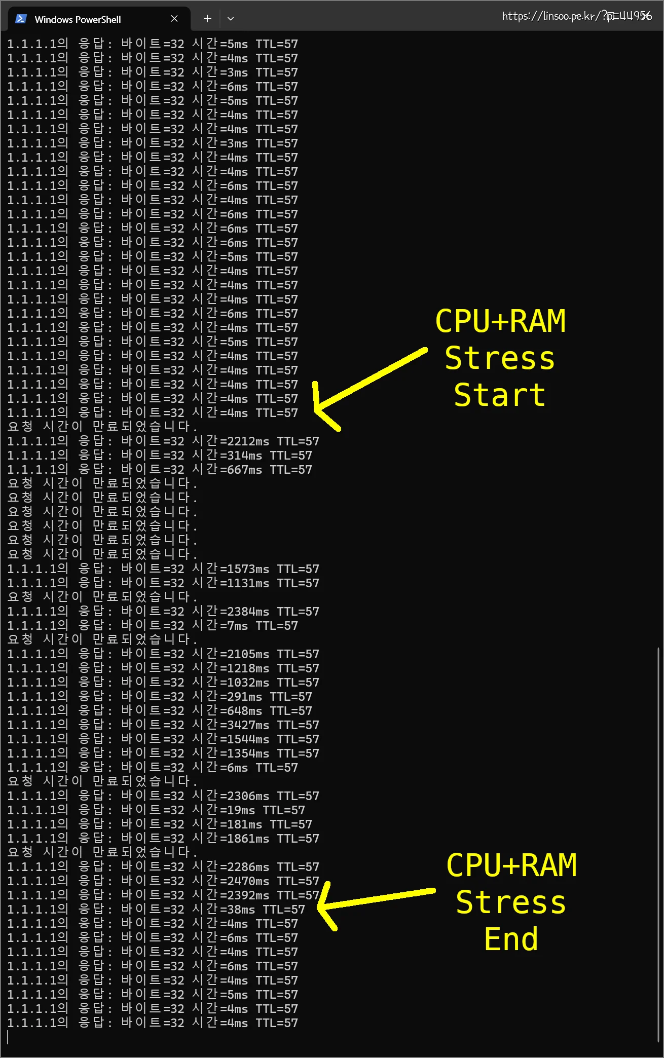 CPU+RAM Stress Test시 영향 받는 Ping