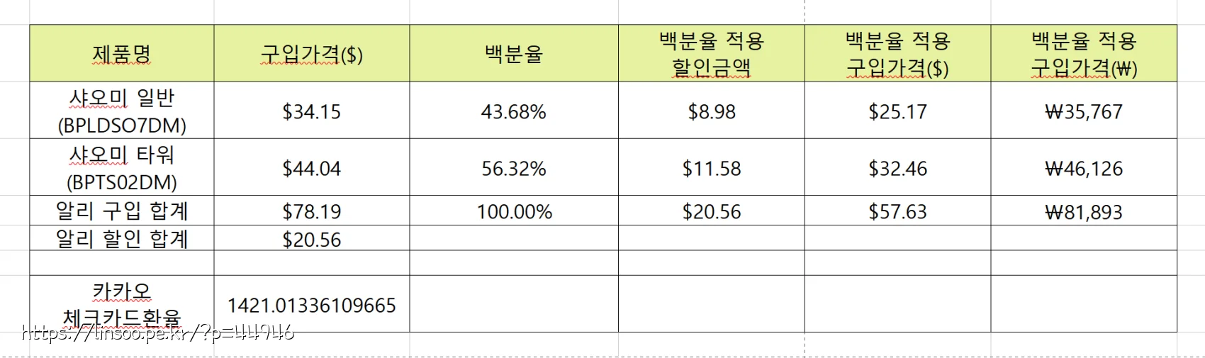 각 선풍기 할인율을 엑셀로 정리 한 모습