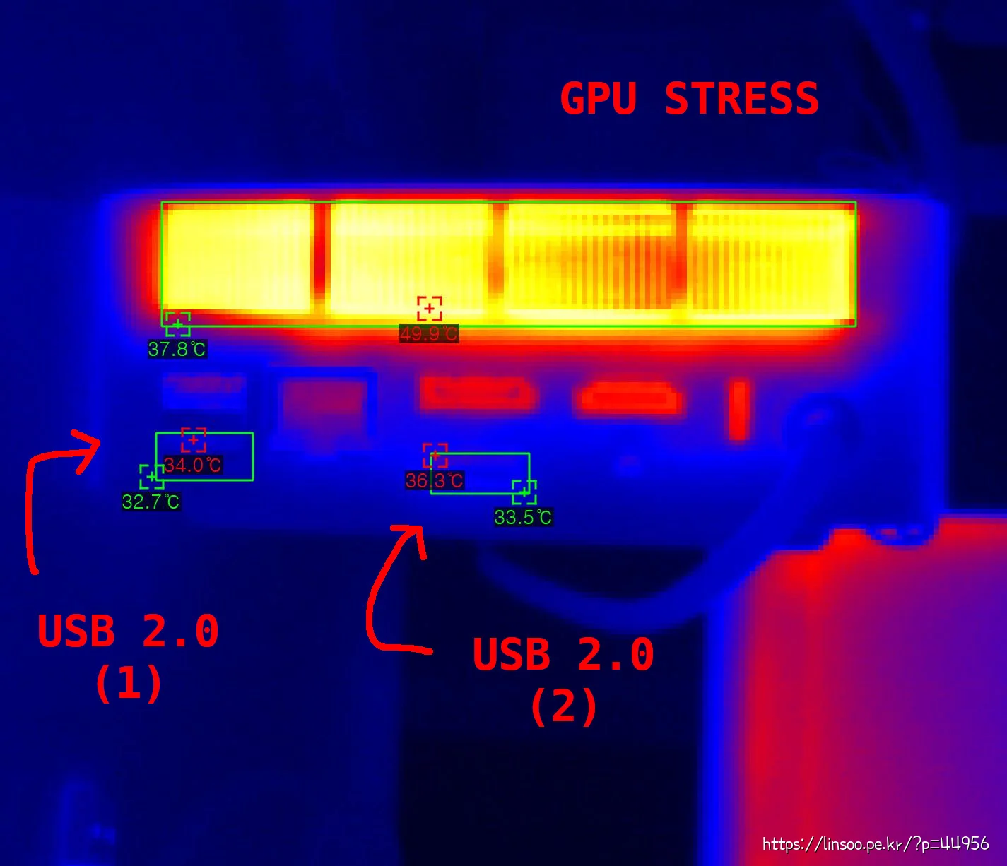 GPU STRESS 상태 USB 2.0 단자의 온도