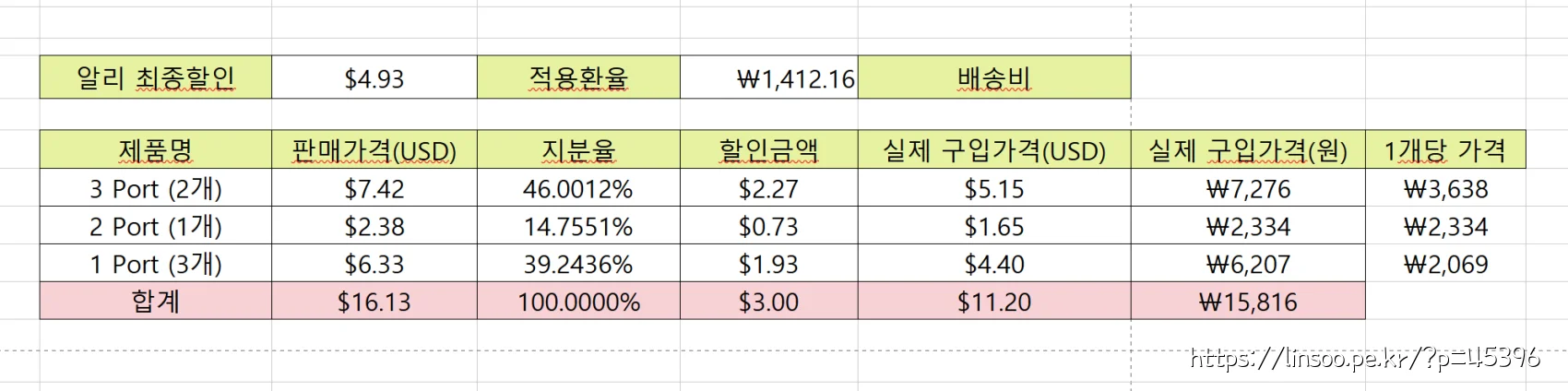 엑셀로 대충 개당 가격을 구해봄