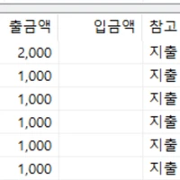 나의 복권(로또, 연금복권720) 수익률