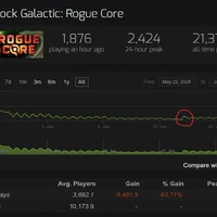 Deep Rock Galactic Rogue Core 접음…